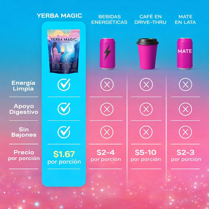 Yerba Magic